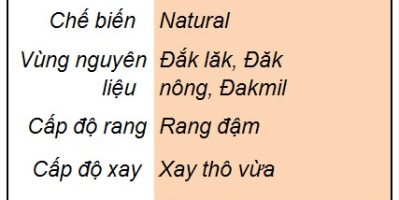 Cung cấp sỉ, lẻ Cà phê cho quán