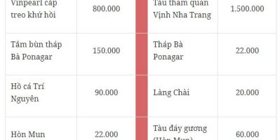 Tưng bừng hội hoa xuân tại thành phố du lịch Nha Trang