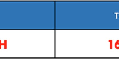 Chi Phí Làm Visa Đi Hàn Quốc Là Bao Nhiêu?