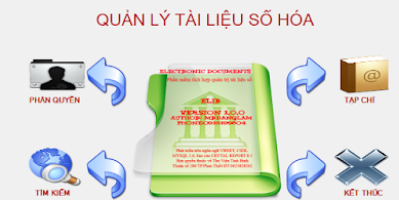 Dịch vụ số hóa tài liệu