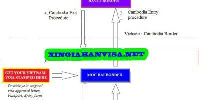Làm thế nào để xin visa tại cửa khẩu Mộc Bài?