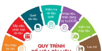 Dịch vụ số hóa tài liệu, văn bản chuẩn hàng đầu ở Hà Nội