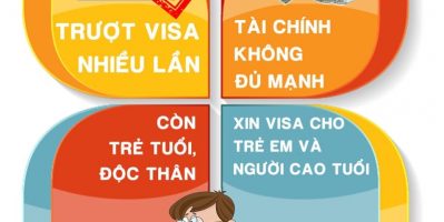 LÀM VISA VI VU THẾ GIỚI