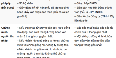 Hyundai Kona 2019 sẽ được điều chỉnh giá bán với mức thay đổi cụ thể như sau