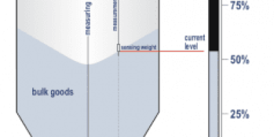 Cảm biến đo mức hạt nhựa