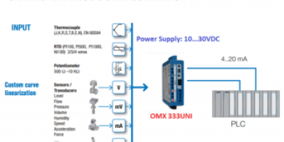 Bộ chuyển tín hiệu 0-10V sang 4-20ma