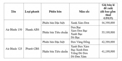 Cận cảnh Honda Air Blade 2020 có mặt tại các HEAD