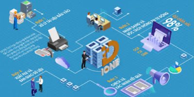 Giải pháp số hóa tài liệu tổng thể tại công ty số hóa Minh Châuv