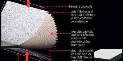 Tấm vách ngăn vệ sinh compact là gì?