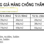 [Phần 2]Quan tâm giá màng chống thấm HDPE hay chi phí công trình?
