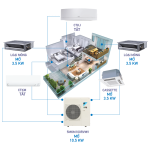 Máy lạnh multi dành cho biệt thự đẳng cấp