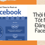 Bật mí khung thời gian vàng để post bài lên Facebook