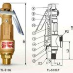 Van an toàn hỗ trợ giới hạn áp suất công trình nước
