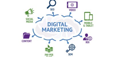 Dịch vụ digital marketing – Tiết kiệm tối đa chi phí hiệu quả nhất