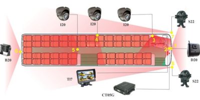 Hệ thống 8 camera giám sát hợp chuẩn cho xe khách – bus trên 30 chỗ ngồi HT08-ND10
