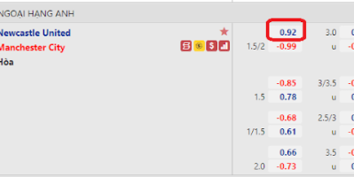 Nhận định Newcastle vs Man City, 02h ngày 15/5/2021.