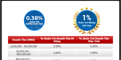 Hoàn trả tiền mùa Euro tới 1% – Xem ngay