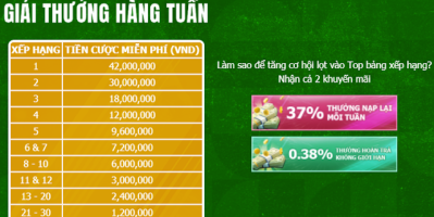 Công bố 30 người thắng tiền Euro & Copa vòng 3