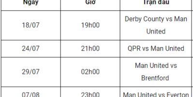 HOT: Lịch giao hữu mùa hè 2021 của Man Utd