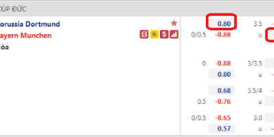 Giải thích kèo Dortmund vs Bayern Munich, 01h30 ngày 18/8-Siêu cup Đức