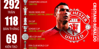 Tin nóng 28/8: Ronaldo chính thức gia nhập Man Utd
