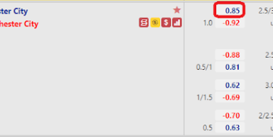 Dự đoán chính xác Leicester vs Man City, 21h ngày 11/9-Ngoại Hạng Anh