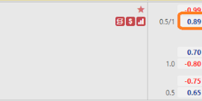 Tỉ lệ & kết quả Ba Lan vs Anh, 01h45 ngày 9/9-Vòng loại World Cup 2022