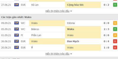 Xemdabanhhd đưa tin CH Czech vs Xứ Wales, 01h45 ngày 9/10: Pha lê không… dễ vỡ