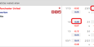 Nhận định Man Utd vs Everton, 18h30 ngày 2/10-Ngoại Hạng Anh