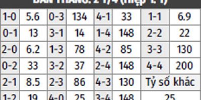 Xemdabanhhd đưa tin Flamengo vs Corinthians, 07h30 ngày 18/11: Corinthians không có cơ hội