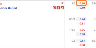 Chelsea vs Man Utd, 23h30 ngày 28/11-Ngoại Hạng Anh