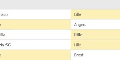 Xemdabanhhd đưa tin Lille vs Salzburg: Trận chiến quan trọng