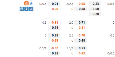 Xemdabanhhd đưa tin Sociedad vs Bilbao 3h00 ngày 1/11 (La Liga 2021/22)