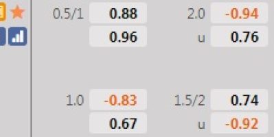 Nhận định, soi kèo Senegal vs Cape Verde 23h00 ngày 25/1