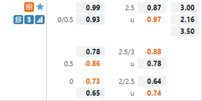 Xemdabanhhd đưa tin Brest vs Lille 23h00 ngày 22/1 (Ligue 1 2021/22)