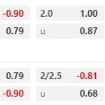 One88 đưa tin Pau vs Grenoble 2h45 ngày 11/1