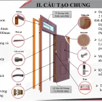 Mẫu Cửa Thép Vân Gỗ Đẹp Tháng 4 – Mẫu Mới Nhất 2024