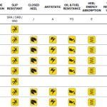 Tiêu chuẩn các quốc gia về giày bảo hộ lao động