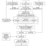 Dự án Tạp chí kinh tế_Trường ĐH Kinh tế TP.HCM