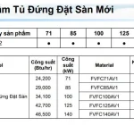 Đại Lý Bán Và Lắp Đặt Máy Lạnh Tủ Đứng Daikin Fvfc Inverter Giá Rẻ