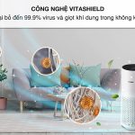 Máy lọc không khí Philips AC1715 20 có giá dưới 6 triệu