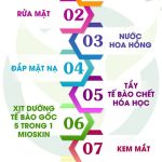 Các sản phẩm chăm sóc da phổ biến chị em cần có