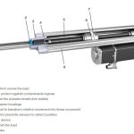 Ưu nhược điểm của xi lanh điện
