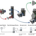 Khóa liên động mGard – Khóa bẫy – Trapped key