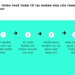 Cơ hội vàng: Tuyển thám tử chuyên nghiệp, thu nhập hấp dẫn