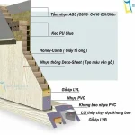 Cửa nhựa ABS Hàn Quốc tại Vĩnh Long | Cửa phòng, cửa wc