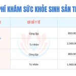 Chi phí khám sức khỏe sinh sản ở TPHCM năm 2024