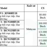 Tư Vấn – Thiết Kế – Thi Công Lắp Đặt Máy Lạnh Tủ Đứng Daikin Cho Nhà Xưởng
