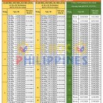 Tìm hiểu về kỳ thi và lịch thi  PET Cambridge tại tphcm