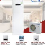 Máy lạnh tủ đứng Gree trang bị rất nhiều công nghệ hiện đại